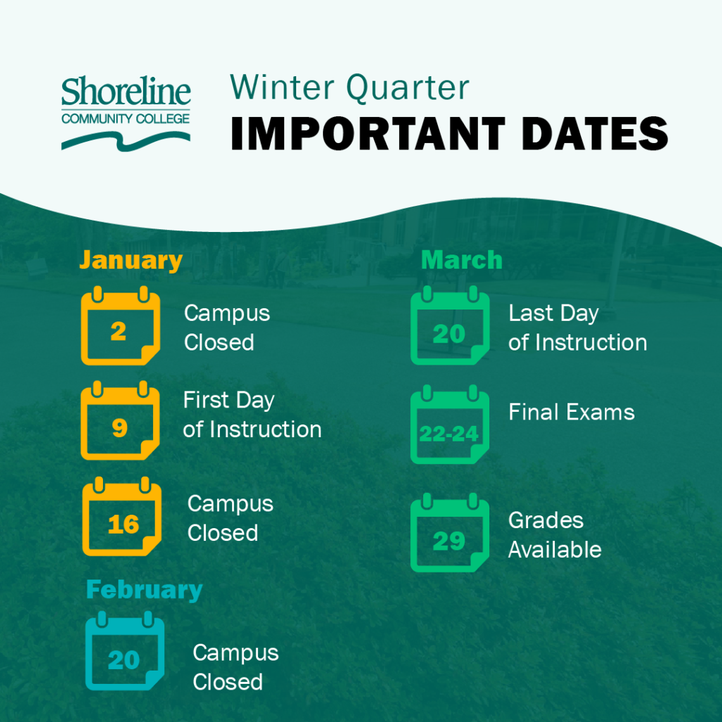 important dates listed on grapich